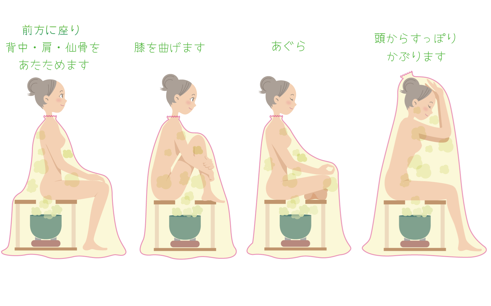 よもぎ蒸し入り方1